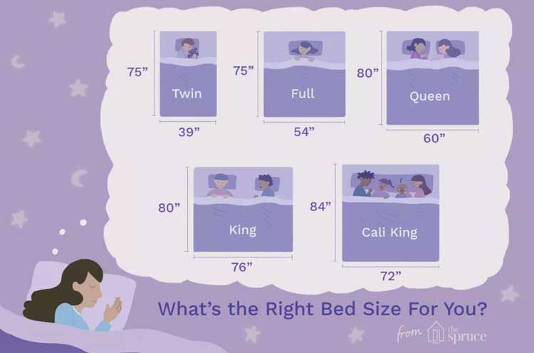 Kích thước giường cỡ nào phù hợp với bạn?